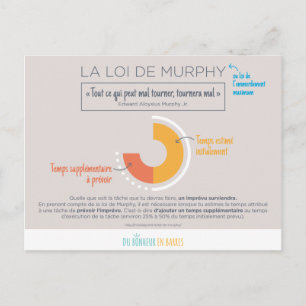 Loi de Murphy Postcard