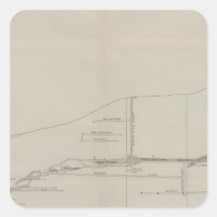 Longitudinal Section of the South Ore Channel Square Sticker