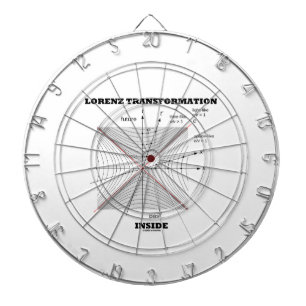 Lorenz Transformation Inside Physics Dartboard