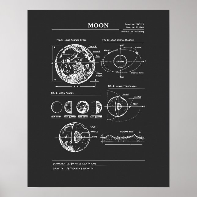 Lunar Blueprint: Moon Phases Poster (Front)