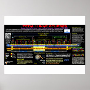 Lunar Eclipse Pattern - Liberation of Jerusalem Poster