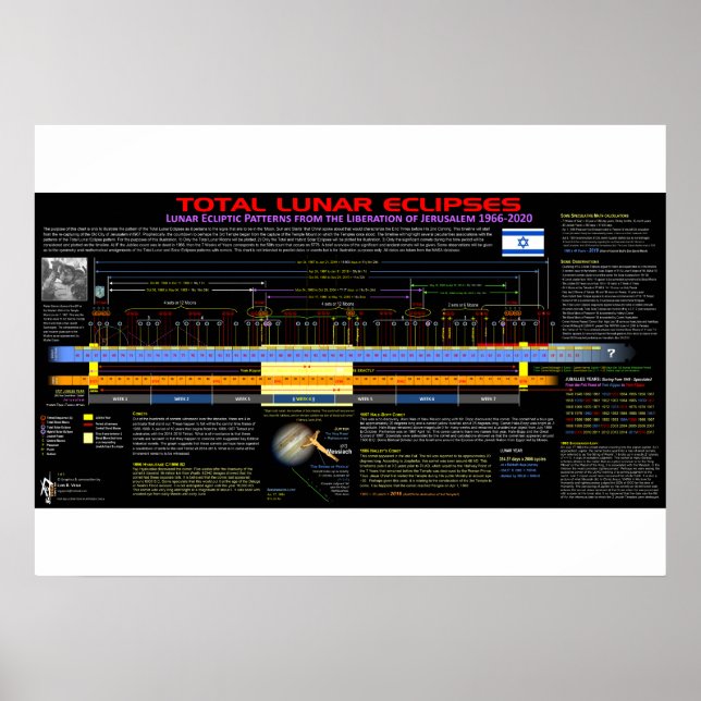 Lunar Eclipse Pattern - Liberation of Jerusalem Poster (Front)