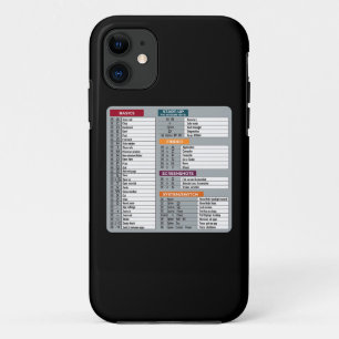 mac shortcut macos computer geek technology apple iPhone 11 case