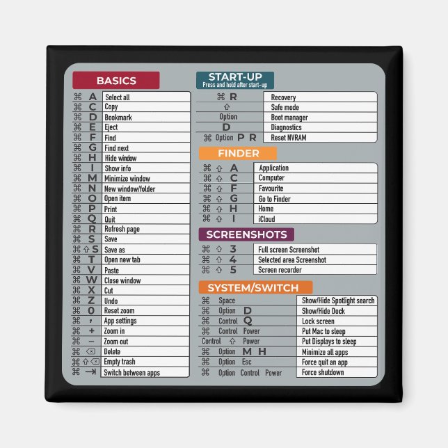 mac shortcut macos computer geek technology apple  magnet (Front)