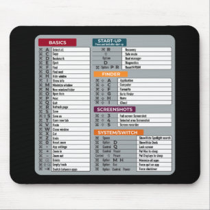 mac shortcut macos computer geek technology apple  mouse pad