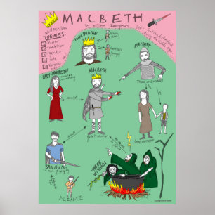 Macbeth Character Map Poster
