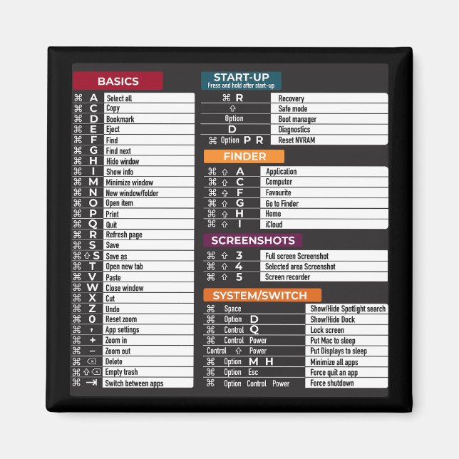 MacOs commands shortcut computer MacBook keypad  Magnet (Front)