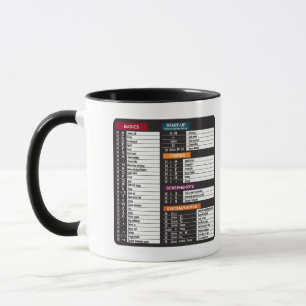 MacOs commands shortcut computer MacBook keypad  Mug