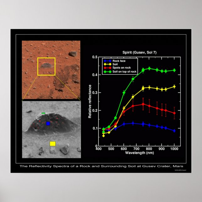 Magic Carpet Shows Its Colours Poster (Front)