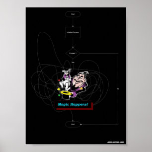 Magic Happens Poster