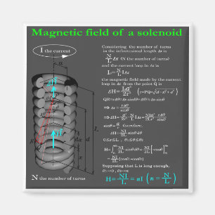Magnet field of solenoid
