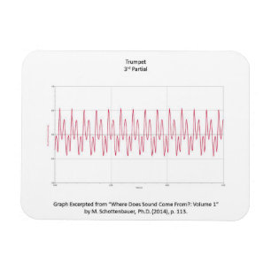 Magnet with Graph of Trumpet Note