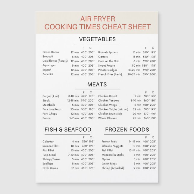Magnetic Air Fryer Cheat Sheet (Front)