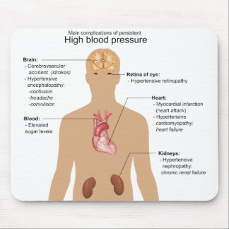 Main Complications of High Blood Pressure Chart Mouse Pad