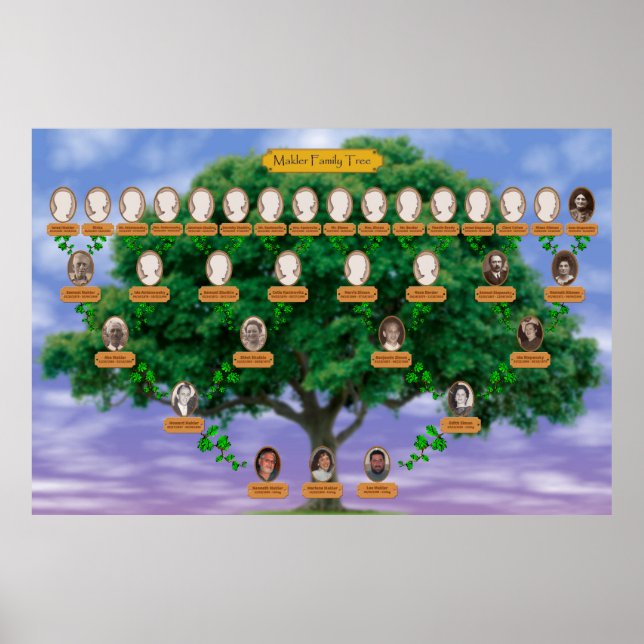 Makler family Tree Poster (Front)