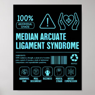 Mals awareness median arcuate ligament syndrome poster
