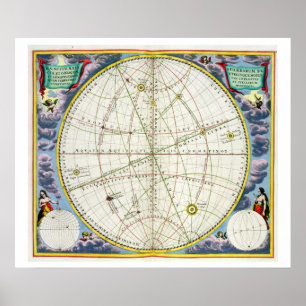 Map Charting the Movement of the Earth and Planets Poster