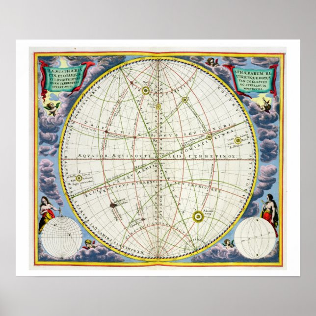 Map Charting the Movement of the Earth and Planets Poster (Front)