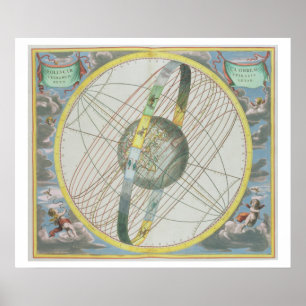 Map Charting the Orbit of the Moon around the Eart Poster