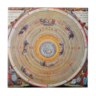 Map of Earth based on Ptolemy's theories   1660 Ceramic Tile