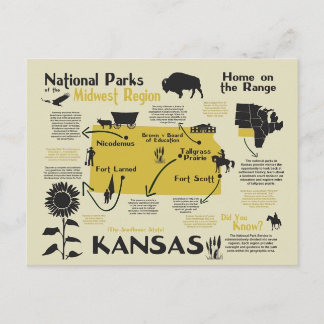 Map of Kansas National Parks Postcard (Front)