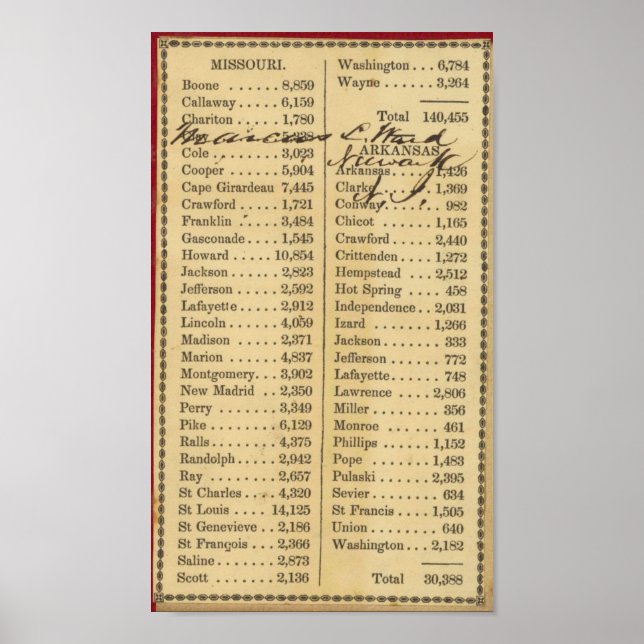 Map of Missouri Poster (Front)