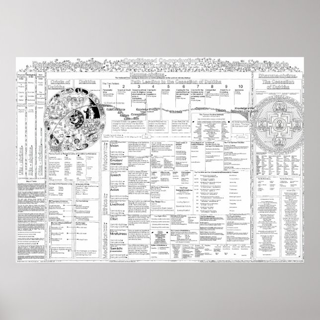 Map of Terms 3.06 Poster (Front)