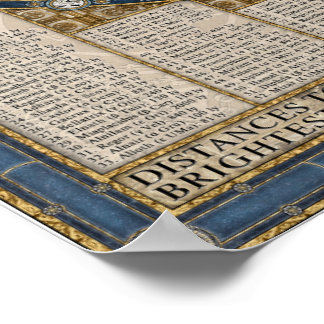 Map of the Night Sky Poster