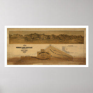 Map of the Panamint Range Mountains 1875 Poster