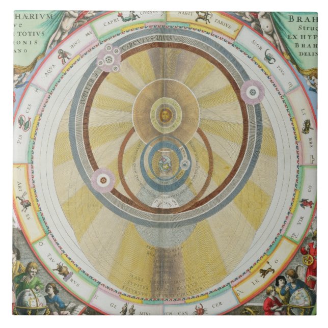 Map showing Tycho Brahe's System of Planetary Orbi Ceramic Tile (Front)