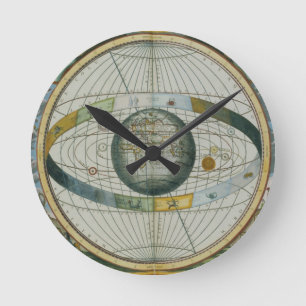 Map Showing Tycho Brahe's System of Planetary Orbi Round Clock