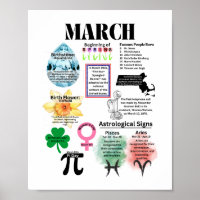 March Fun Facts Poster