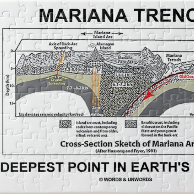 Mariana Trench Deepest Point In Earth's Oceans Jigsaw Puzzle (Jigsaw puzzle for any earth scientist/geographer featuring Mariana Trench, deepest point on Earth)