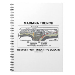 Mariana Trench Deepest Point In Earth's Oceans Notebook