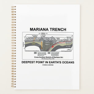 Mariana Trench Deepest Point In Earth's Oceans Planner