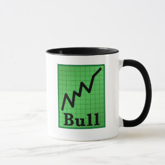 Market Mood Mug (Bear on other side)
