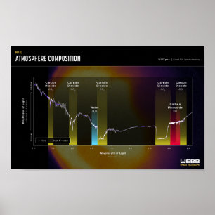 MARS ATMOSPHERE Space Image Poster