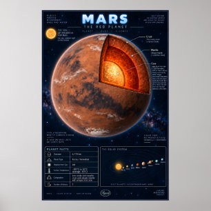 Mars Cross-Section Science Infographic Poster