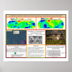 Mar's Nuclear War Poster