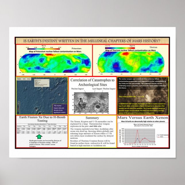 Mar's Nuclear War Poster (Front)