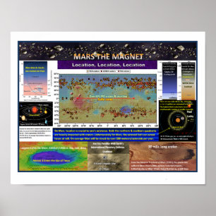 Mars The Magnet Poster