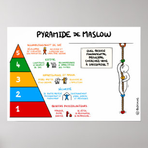 Maslow Pyramid Poster