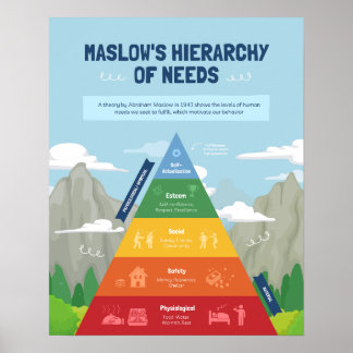 Maslow’s Hierarchy of Needs Poster