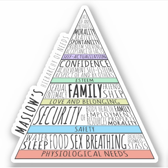 Maslow's hierarchy of needs (Front)