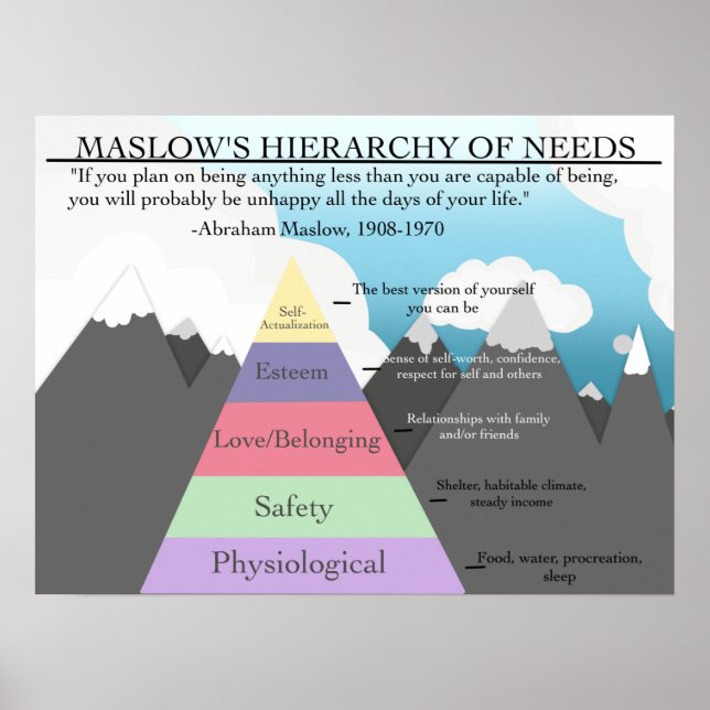 Maslow's Hierarchy of Needs Classroom Poster Psych (Front)