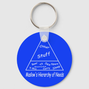 Maslow's Hierarchy of Needs Key Ring