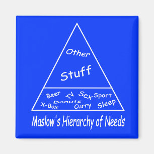 Maslow's Hierarchy of Needs Magnet