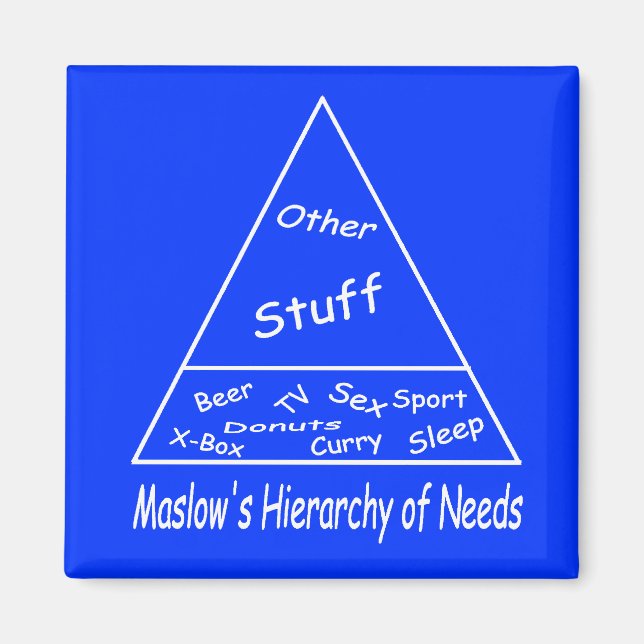 Maslow's Hierarchy of Needs Magnet (Front)