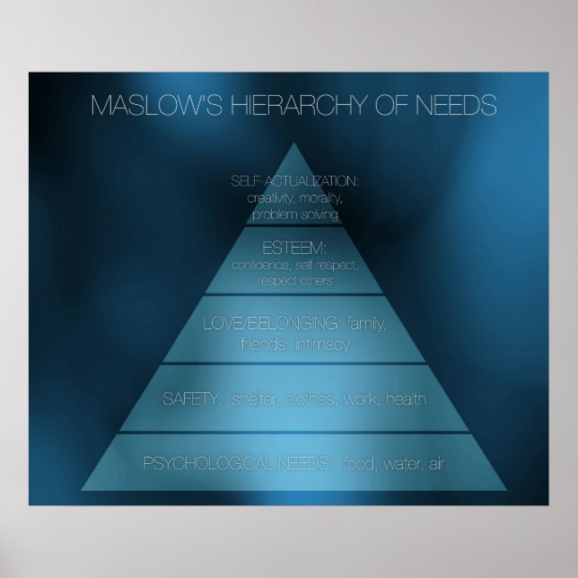 Maslow's Hierarchy of Needs Poster (Front)