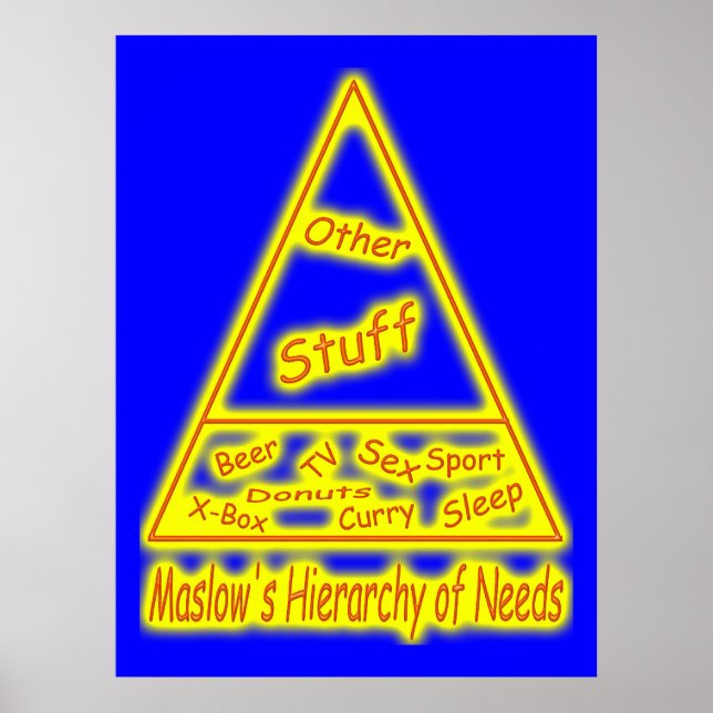 Maslow's Hierarchy of Needs Poster (Front)